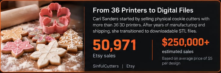 Market example: independent 3D print file creator sales stats